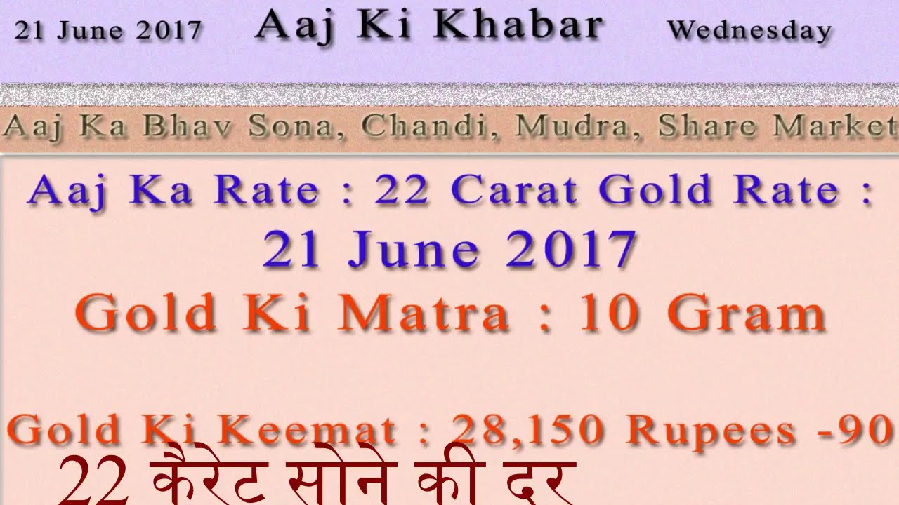 Currency share market