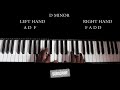 HOW TO PLAY FLOWKING STONE FALLING ON THE PIANO mp3