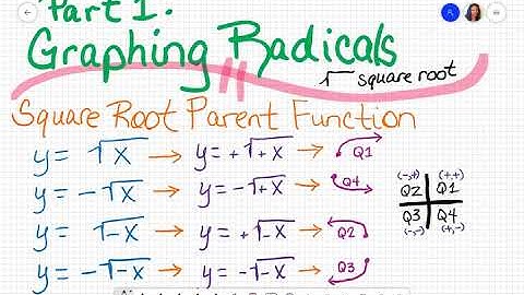 Graphing Radicals - Square Root Functions