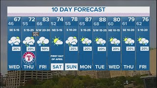 DFW weather: A chance of storms possible this week