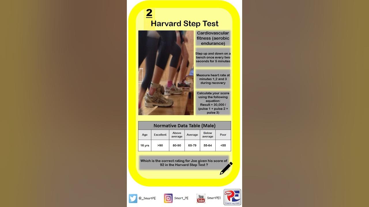 Harvard Step Test Protocol YouTube