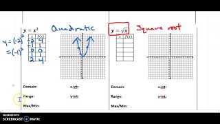 PC12 2.1: Parent Functions Toolkit