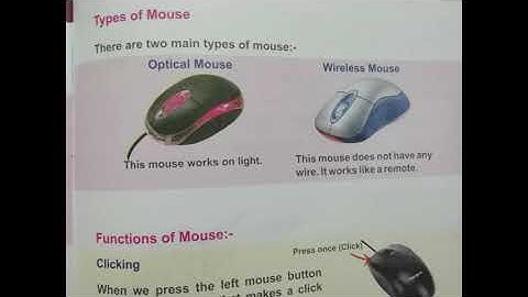 2nd Class | Computer |  Chapter- 6, Be Mouse Friendly