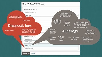 Monitor Usage and Diagnostic Logs in Oracle Analytics Cloud