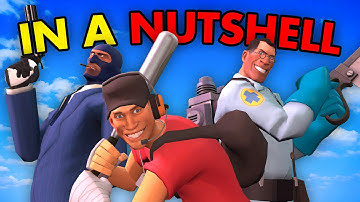 Elke TF2-klasse in een notendop... [Team Fortress 2 Shorts Compilatie]