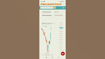 Nabil Bank Limited Share Market Info Fundamental Of Nabil Bank Stock Info Nabil Technical 