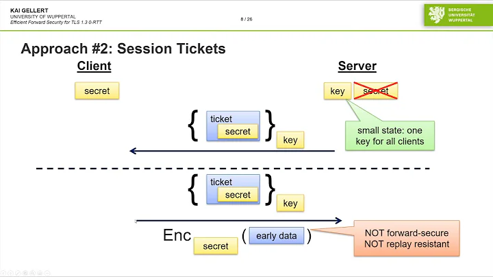 Efficient Forward Security for TLS 1.3 0-RTT
