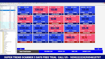SUPER TREND SCANNER | MT4 DASHBOARD SCANNER FOR SUPER TREND | MCX SURE GAIN INDICATOR
