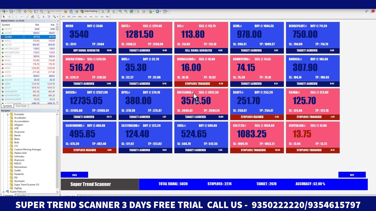 Supertrend dashboard индикатор. Индикатор Market trend Scanner mt4. Gain indicator. Программный сканер МТ-2.