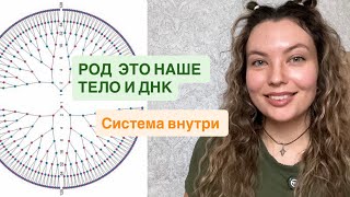 картинка: Род это система ДНК - выгрузка сценариев | как исцелять кашель у детей | как относиться к эзотерике 