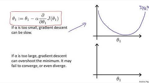 Gradient Descent Intuition   Stanford University   Coursera