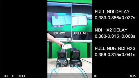 Rocware video conference camera Full NDI and NDI HX2 latency comparison test