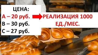 CVP -анализ: Что выгоднее производить?