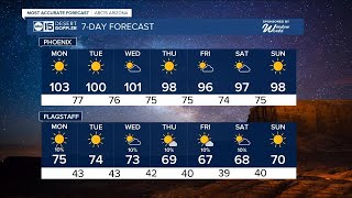 MOST ACCURATE FORECAST: Cooling down this week