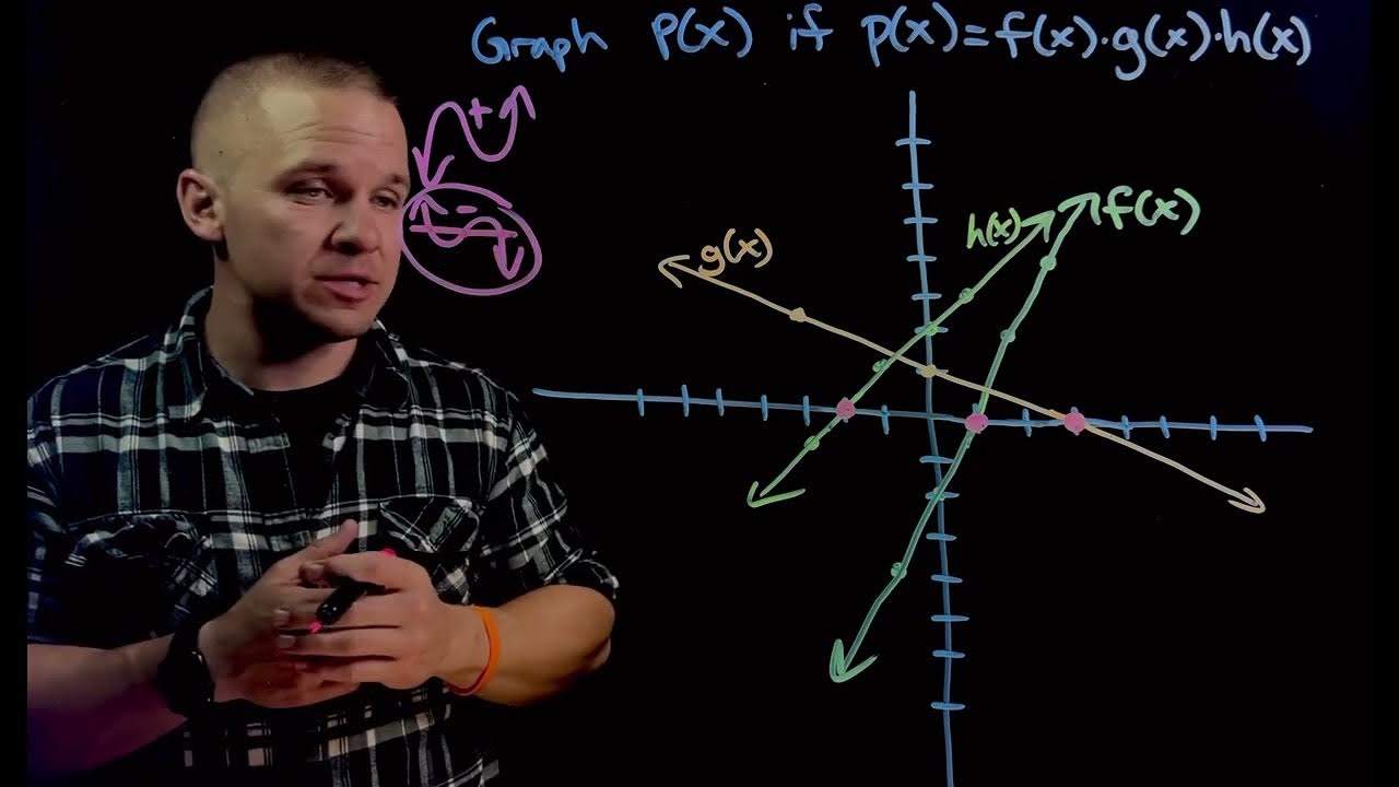How to Multiply Graphs to Create a New Function (3 Linear Functions ...
