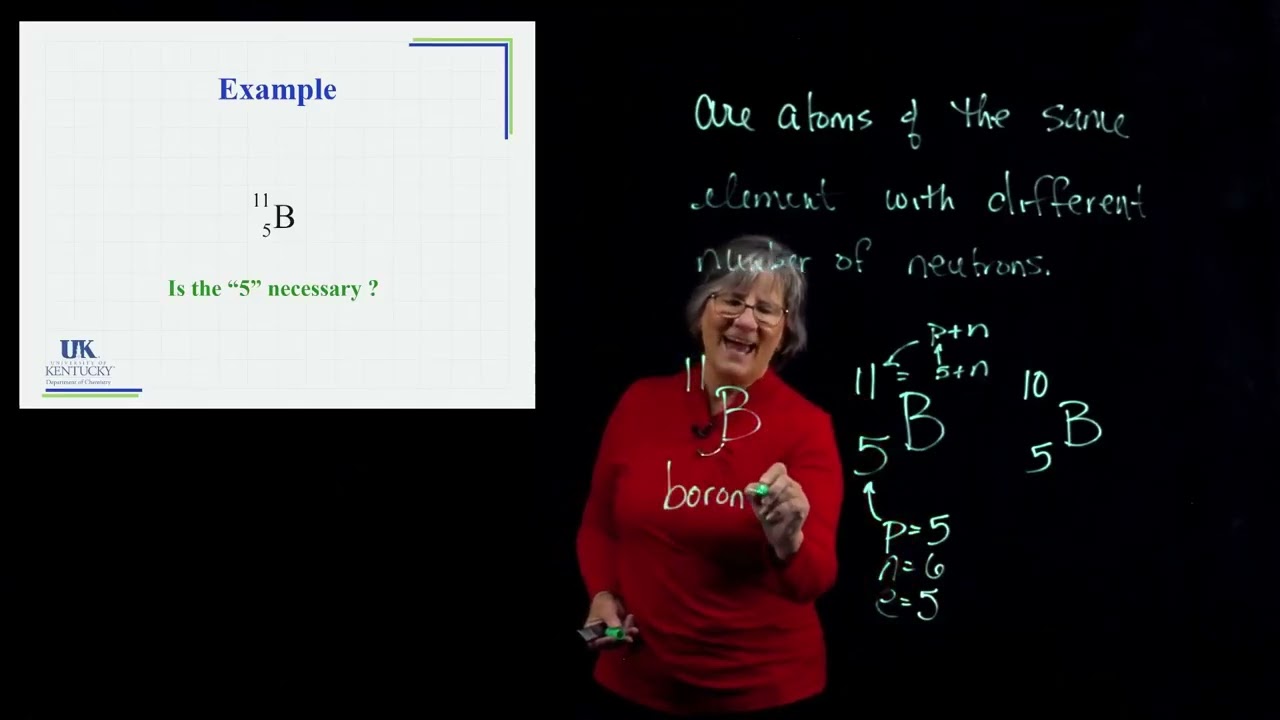 02_04B Isotopes and Ions