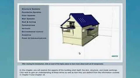 Architectural Elements of Interior Design