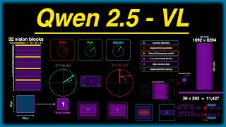 Frame 4 and Frame 8 Are the Same Moment  |  Qwen2.5-VL