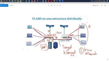 Redes de Datos con MIKROTIK - Clase 15 - VLANs y Túneles IPSEC
