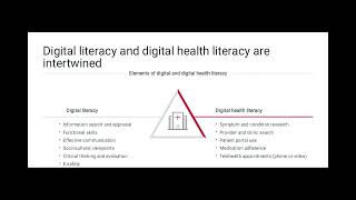 Digital Literacy and Digital Health Literacy Explained with Examples