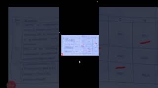 APSACS Chemistry MCQs answer key Class 10th first term Sendup exam 2025