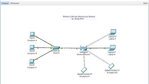Computer Networking | Wireless LAN | CISCO Packet Tracer | DHCP | MAC Filter |Infrastructure Network