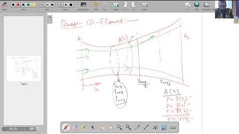 Lecture 23: Quasi 1-D Flow and Area-Velocity Relation