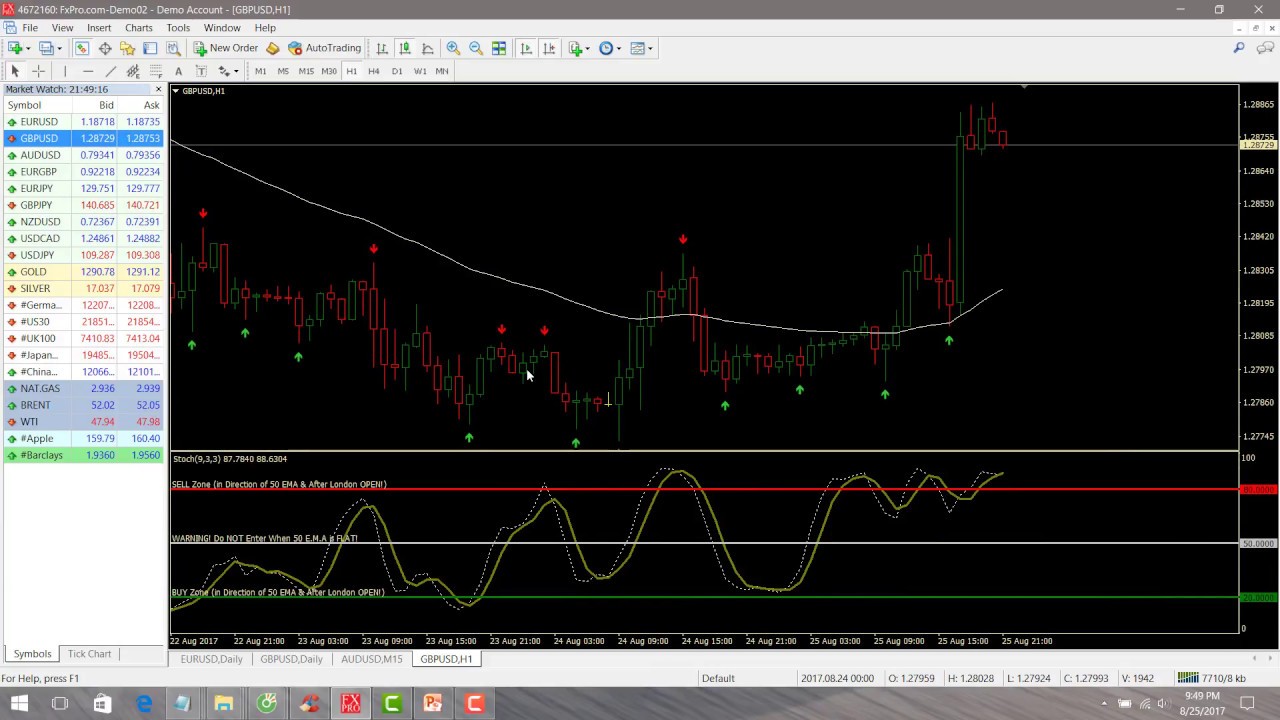 Binary options next candle prediction