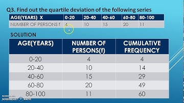 quartile deviationvideo