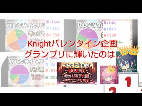 Knight バレンタインリスナー参加型 アンケート 企画 結果発表【切り抜き】#knighta #切り抜き #ツイキャス #Knightバレンタイン #しゆんくん #てるとくん