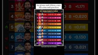 Big win, big jump — Chennai Super Kings rise to No.5 after crushing Mumbai Indians 🔥🏏#ipl2026