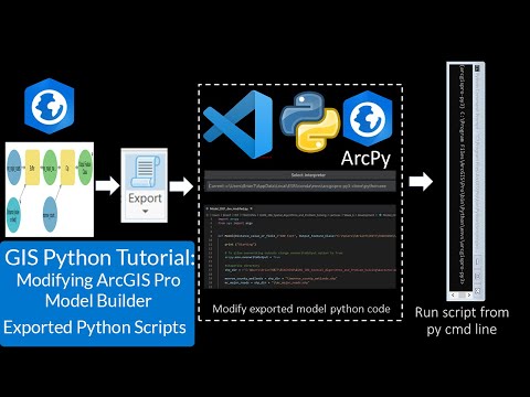 GIS Python Tutorial: Modifying ArcGIS Pro Model Builder Exported Python Scripts #GIS #Python #ArcPy