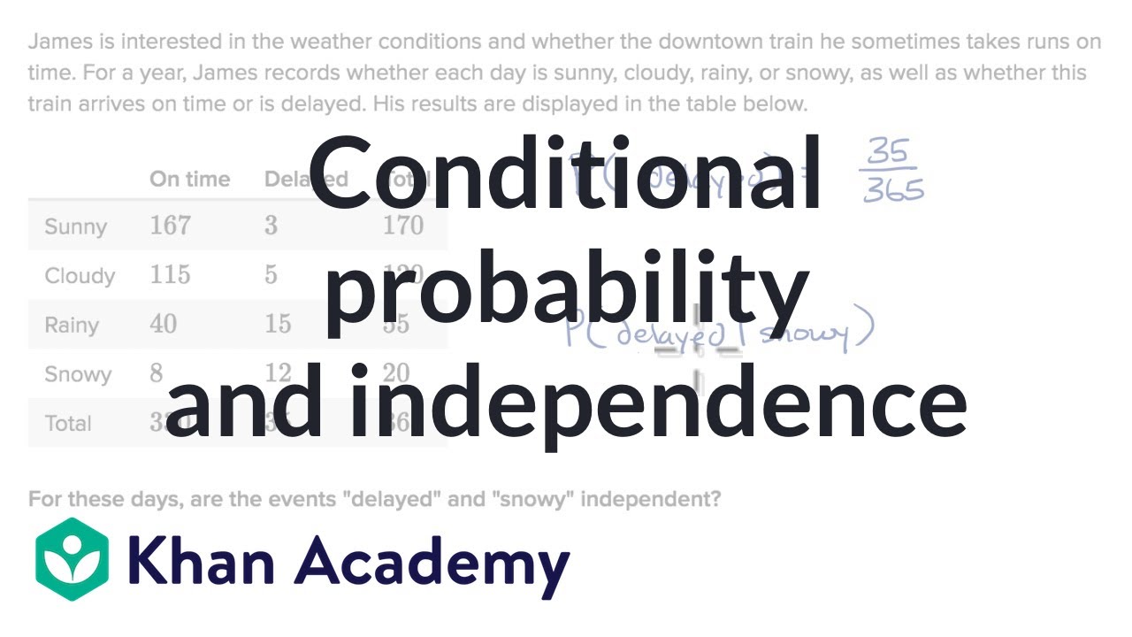 Conditional Probability And Independence Probability AP Statistics 