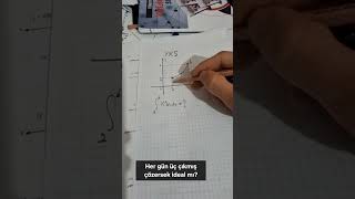 integral limit türev #integral #matematik #türev #yks #limit .