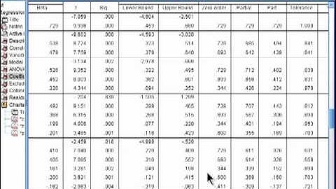 Multiple Regression - SPSS (part 4)