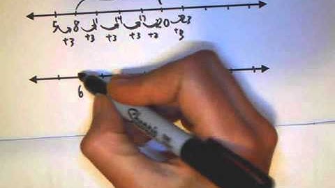 2.3.1 CPM CC2 Scaling a Number Line