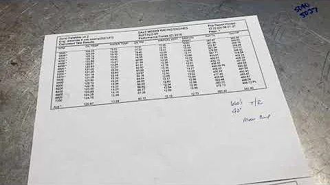 Lykins Motorsports Ford 352 Project Junky Junk BRINGS THE POWER!!