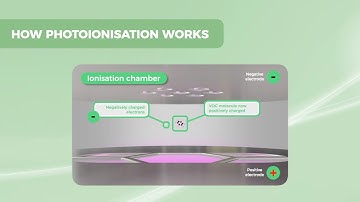 How Photoionisation (PID) Works