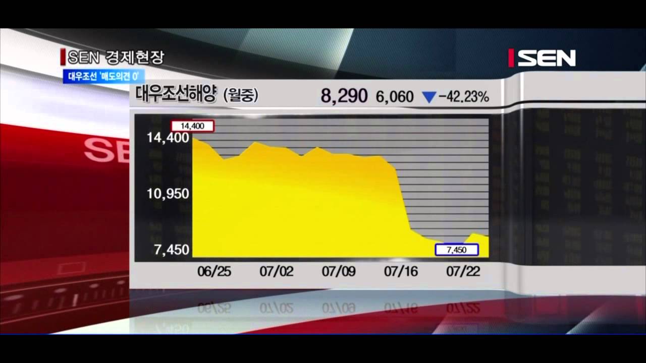 대우 조선 해양 주가 (87) 사진