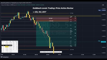 Goldbach Levels Trading Market Review (Stop Missing These Setups)