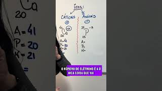 O Que Muda Nos Íons?? Ímica