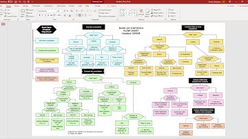 Lecture 27 - Non parametric Tests, Part 2