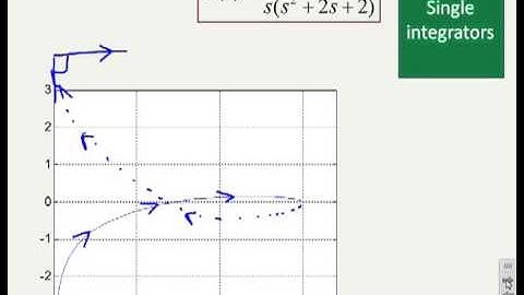 Nyquist 10 - Sketching complete Nyquist diagrams
