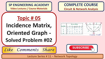 05 Matrixweergave van een grafiek - Incidentiematrix, georiënteerde grafiek - opgelost probleem #02