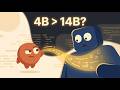 Master Key Hypothesis: A 4B Taught a 14B to Beat Its Own Fine-Tuning