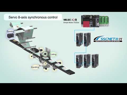 Servo system synchronous control MR-J4