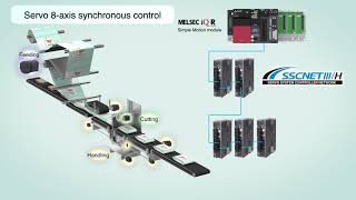 Servo system synchronous control MR-J4