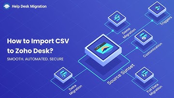 How to Import CSV to Zoho Desk?