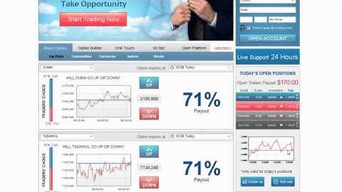 Canadian Binary Options Trading Brokers i.e. GOptions, 24Option, Plus500, Banc de Binary