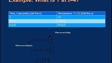 Linear Interpolation Example